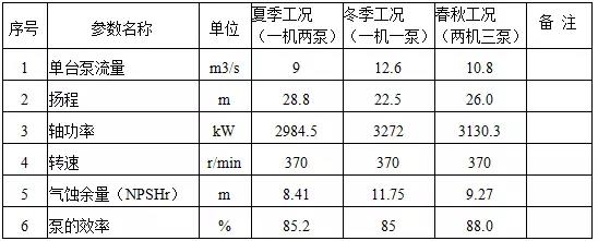 西安潛(qián)水泵